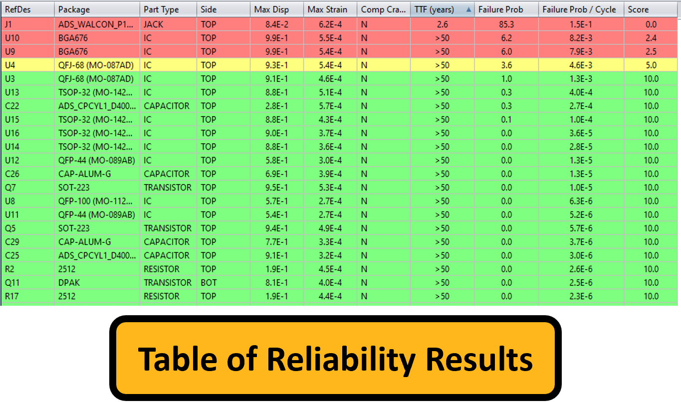 Evaluating PCBA Reliability Ansys Simulations for Shock and Vibrations